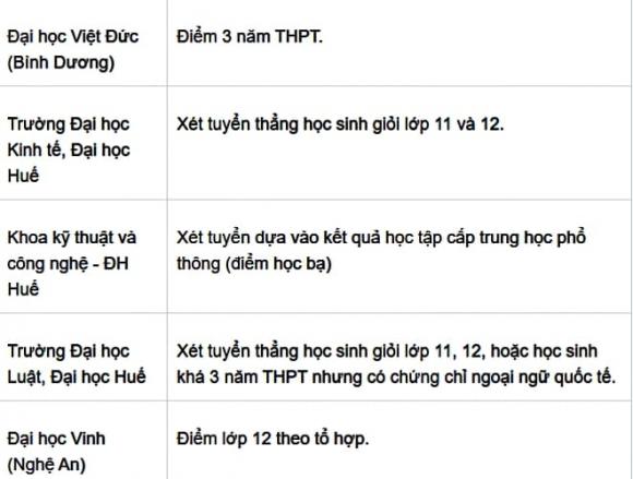 tuyển sinh, xét tuyển học bạ, kỳ thi đại học 2025