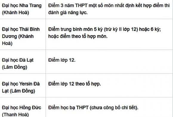 tuyển sinh, xét tuyển học bạ, kỳ thi đại học 2025