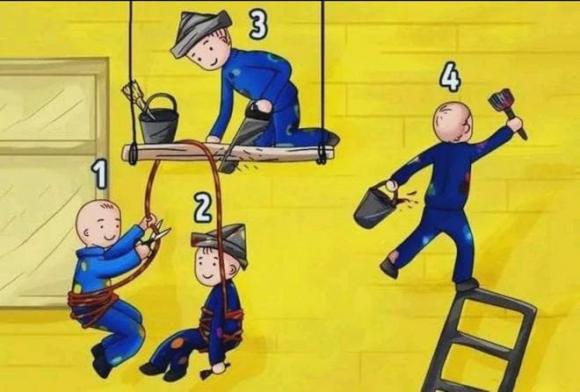 trắc nghiệm tâm lý