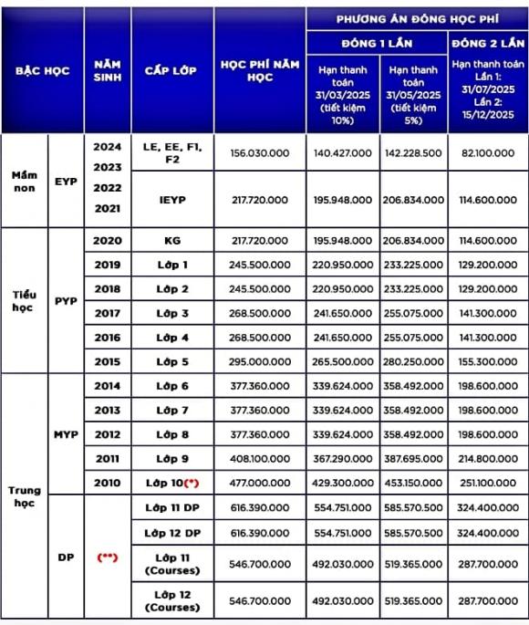 trường phổ thông tại TP.HCM, học phí, năm học 2025-2026