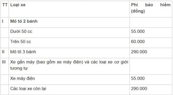 Nghị định 168, bảo hiểm xe máy bắt buộc
