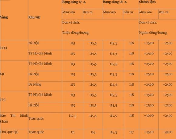 giá vàng, bán vàng, giá vàng hôm nay, kiến thức 