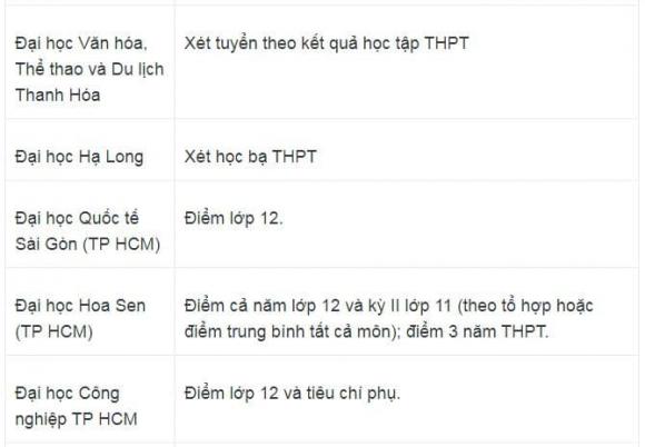 trường đại học công bố xét tuyển bằng học bạ năm 2025