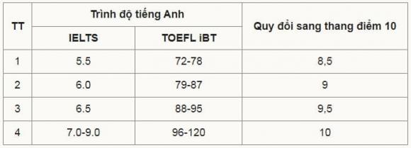  Đại học Quốc gia Hà Nội, tuyển sinh đại học năm 2025