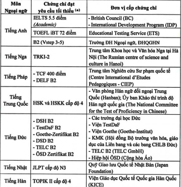 Đại học Quốc gia Hà Nội, xét tuyển, tuyển sinh, thi tốt nghiệp THPT