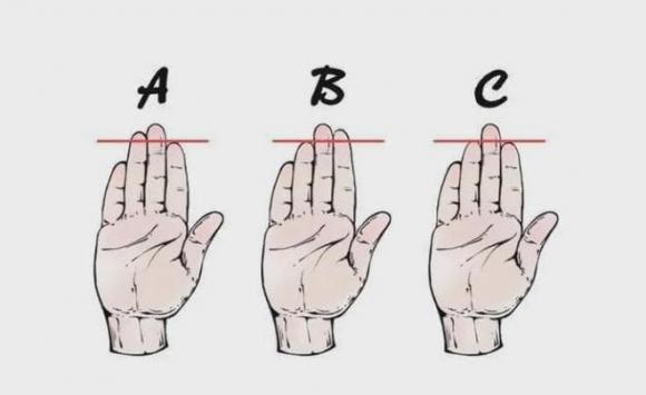 Trắc nghiệm tâm lý