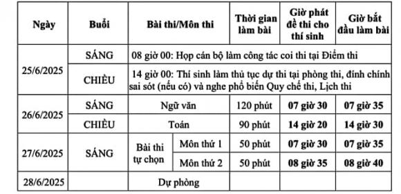 kỳ thi tốt nghiệp THPT 2025, đề thi
