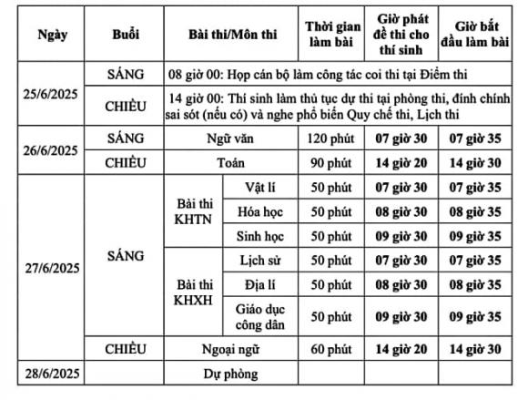 kỳ thi tốt nghiệp THPT 2025, đề thi