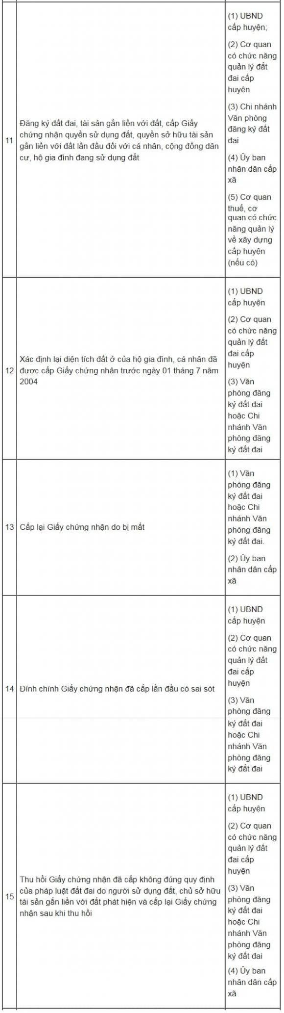 bỏ cấp huyện, thủ tục đất đai
