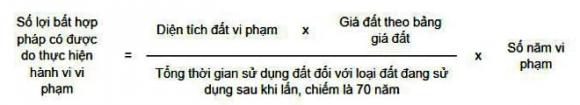 Hàng xóm, lấn chiếm đất, nhà ở, Luật Đất Đai