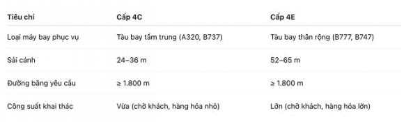Quảng Trị, Quảng Bình, tỉnh miền Trung, sáp nhập, tỉnh thành, tổ hợp hàng không tầm cỡ quốc tế