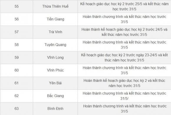 Lịch nghỉ hè, năm học 2024-2025, học sinh, nghỉ hè 2025