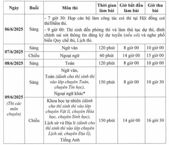  tỷ lệ chọi lớp 10 năm 2025, tuyển sinh lớp 10, thi lớp 10