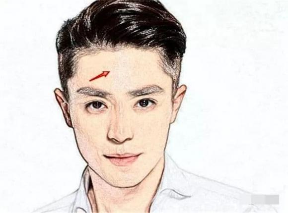 tướng mạo, tướng đàn ông