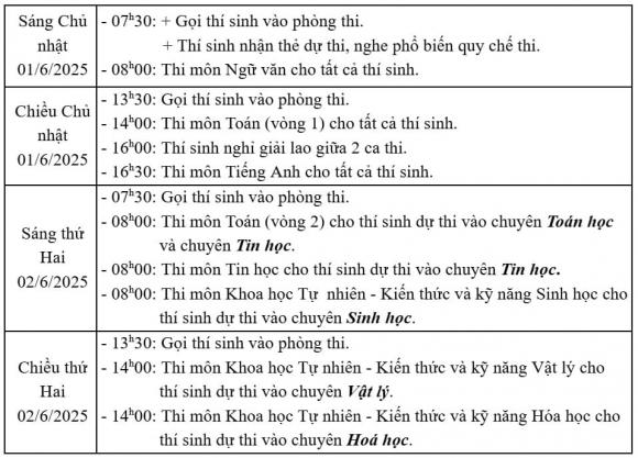 Tỷ lệ chọi vào lớp 10 , thi lớp 10, thi cấp 3