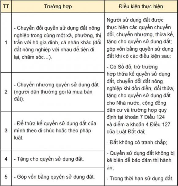 sang tên sổ đỏ, luật đất đai, kiến thức