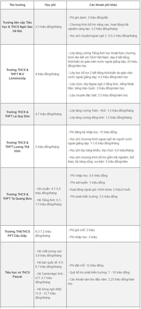 trường THCS tư ở Hà Nội, học phí trường tư