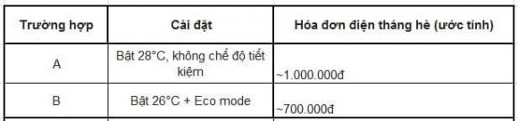 điều hòa, tiết kiệm điện