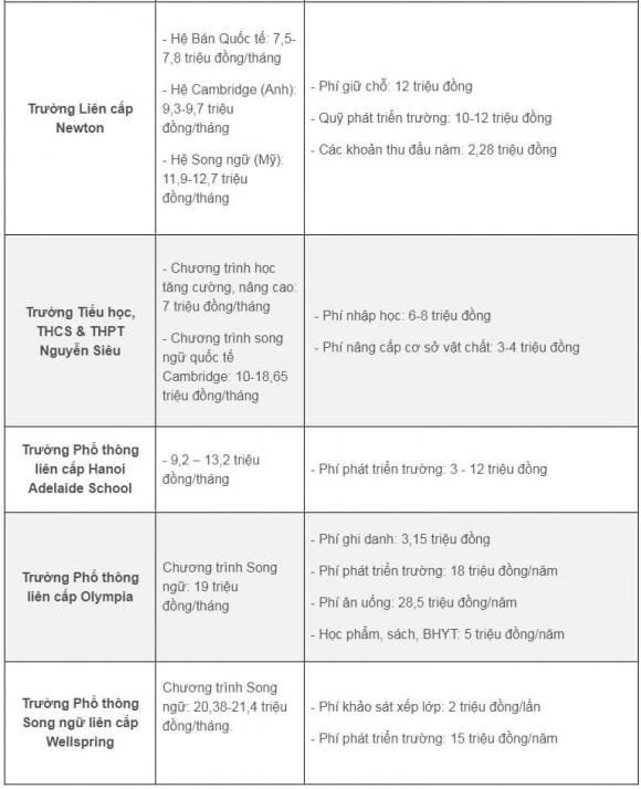 trường THCS tư ở Hà Nội, học phí trường tư