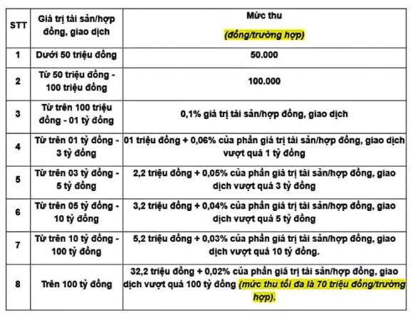 nhà ở xã hội, bán nhà, bán nhà ở xã hội trên 5 năm