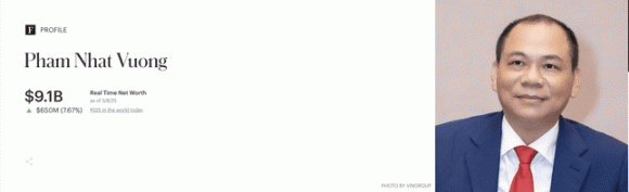 tỷ phú Phạm Nhật Vượng, tài sản tỷ phú Phạm Nhật Vượng