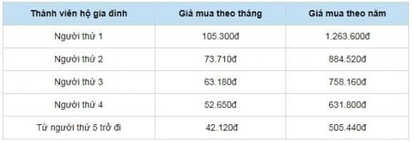  BHYT hộ gia đình, bảo hiểm y tế