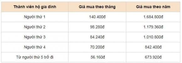  BHYT hộ gia đình, bảo hiểm y tế