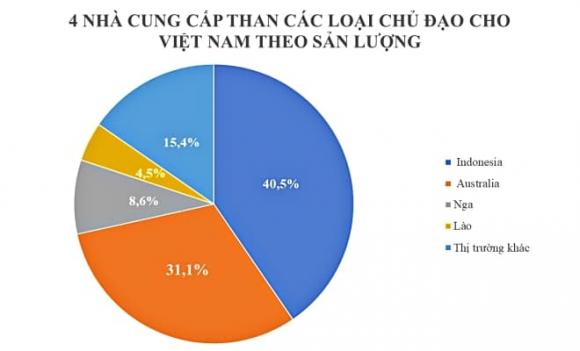 vàng đen, than, Indonesia, quốc gia xuất khẩu than lớn nhất thế giới
