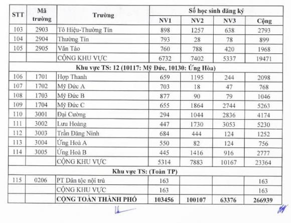  lớp 10, tỷ lệ chọi lớp 10, kiến thức