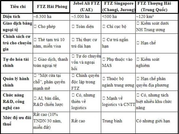 Tỉnh giàu phía Bắc, Dubai của Việt Nam