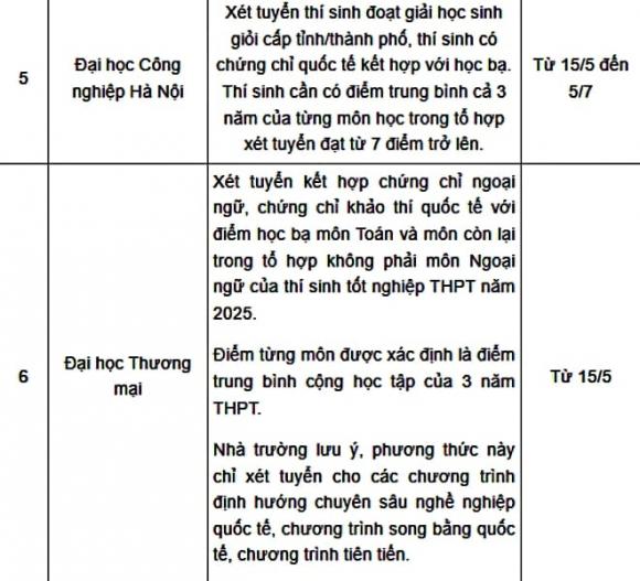 xét học bạ, trường đại học