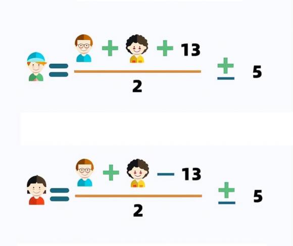 iq, di truyền