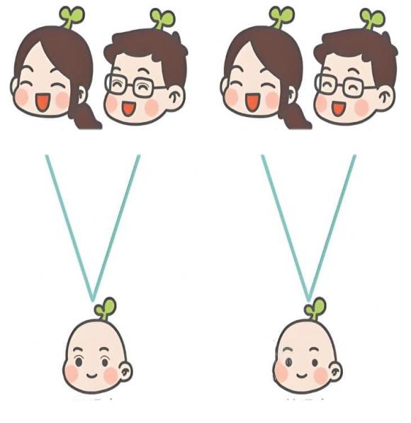 iq, di truyền