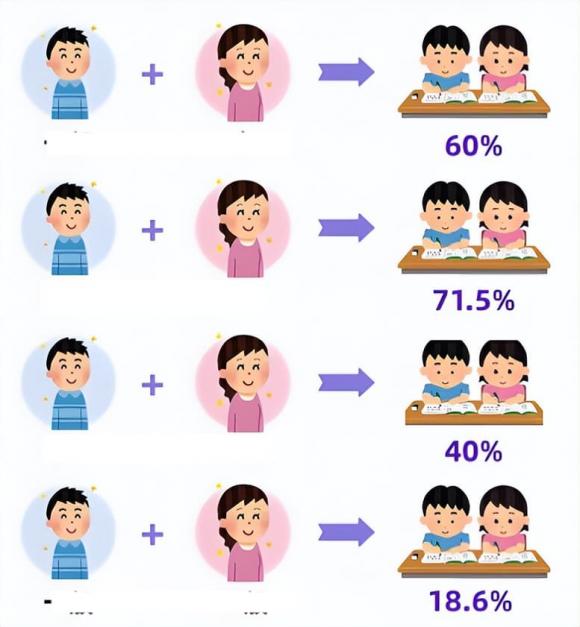 iq, di truyền