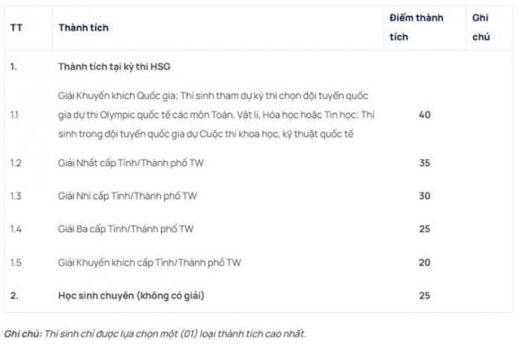 Học viện Công nghệ Bưu chính Viễn thông, phương thức xét tuyển của Học viện Công nghệ Bưu chính Viễn thông, kiến thức