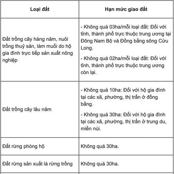 giao đất, giao đất cho hộ gia đình, kiến thức