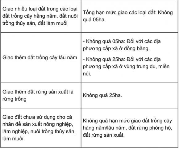 giao đất, giao đất cho hộ gia đình, kiến thức