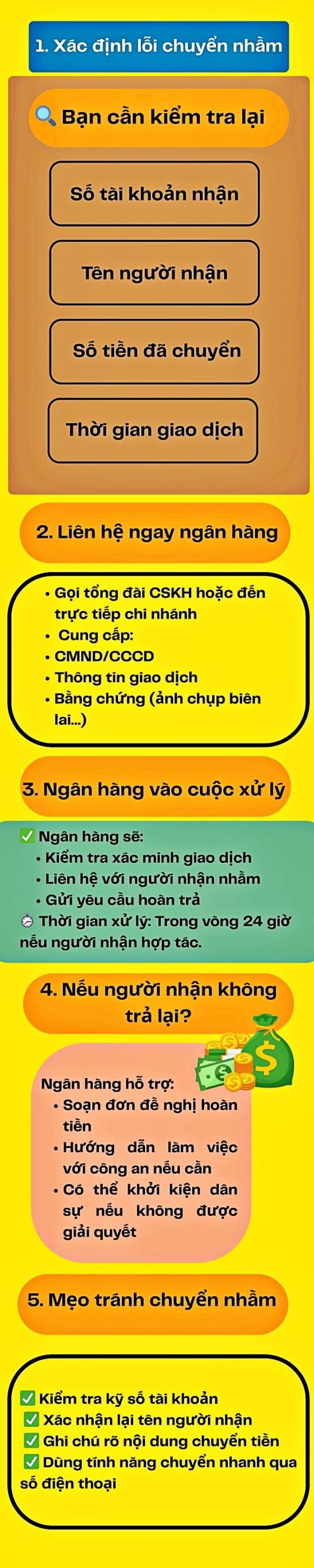 chuyển tiền, chuyển nhầm tài khoản, cách lấy lại tiền