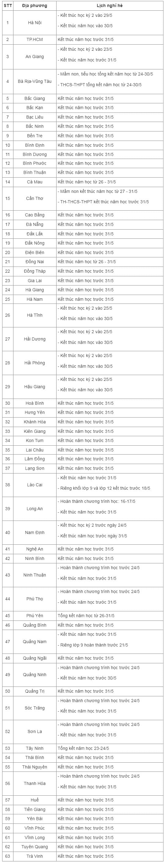 lịch nghỉ hè, tuyển sinh