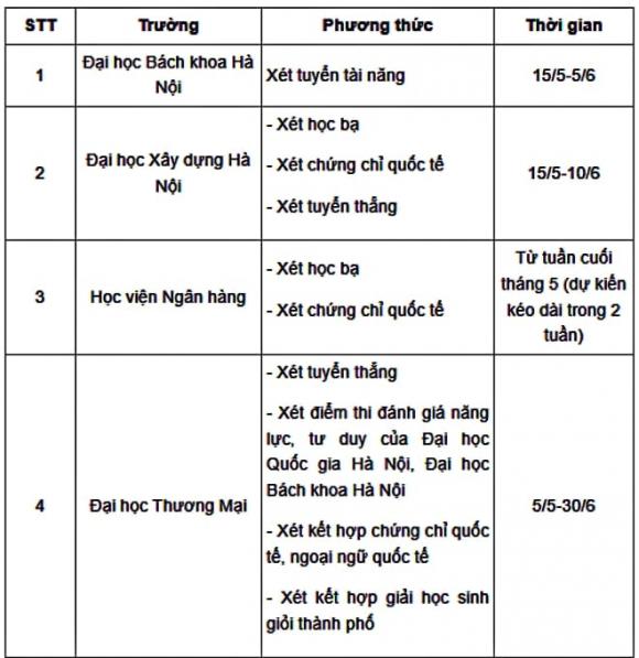 xét tuyển 2025, đại học top, thi tốt nghiệp THPT