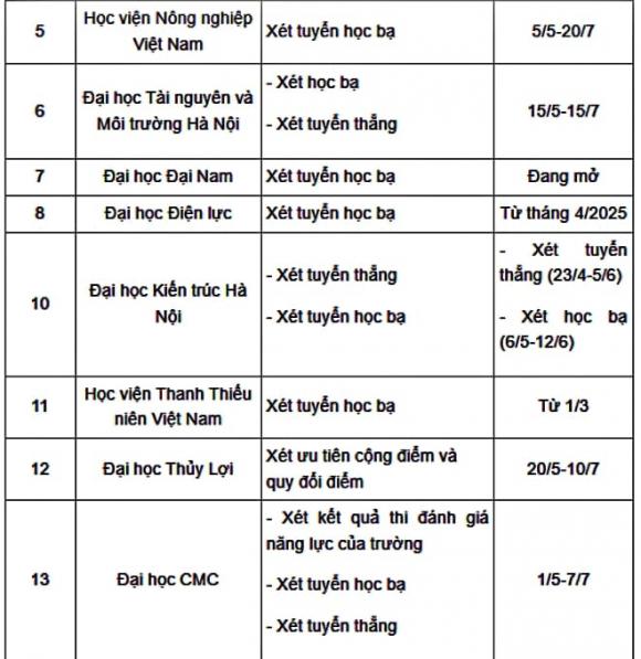 xét tuyển 2025, đại học top, thi tốt nghiệp THPT