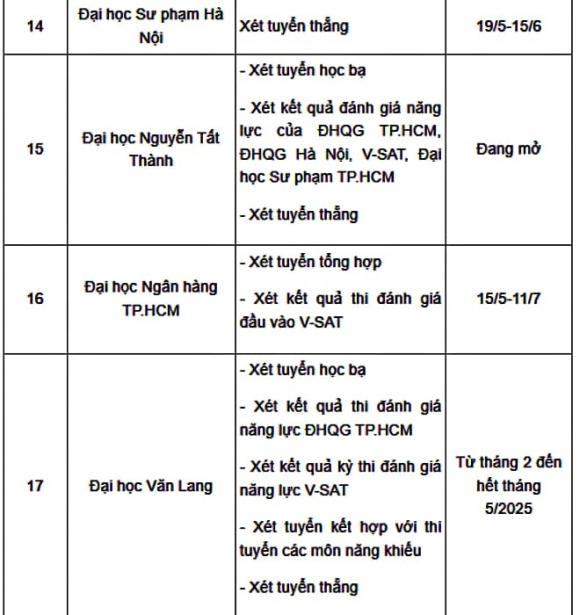 xét tuyển 2025, đại học top, thi tốt nghiệp THPT