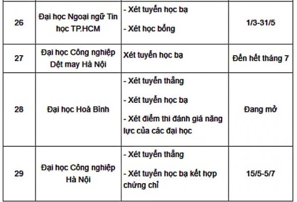 xét tuyển 2025, đại học top, thi tốt nghiệp THPT