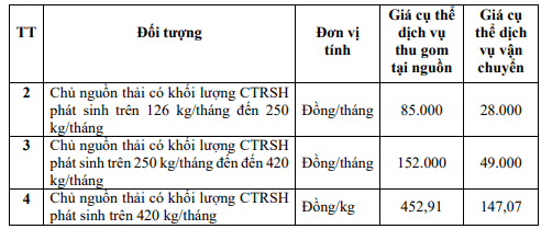 đóng tiền rác, quy định về đóng tiền rác, kiến thức