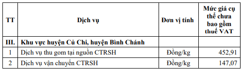 đóng tiền rác, quy định về đóng tiền rác, kiến thức