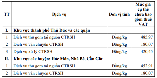 đóng tiền rác, quy định về đóng tiền rác, kiến thức