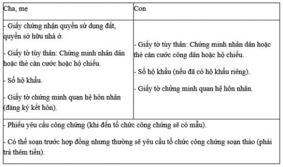 Cha mẹ sang tên sổ đỏ cho con, sang tên sổ đỏ, luật đất đai