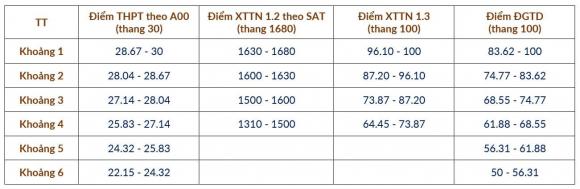 Đại học Bách khoa Hà Nội, tuyển sinh đại học