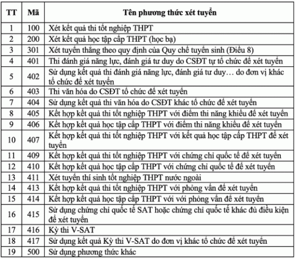 đại học, phương thức xét tuyển đại học, công bố phương thức xét tuyển đại học 2025