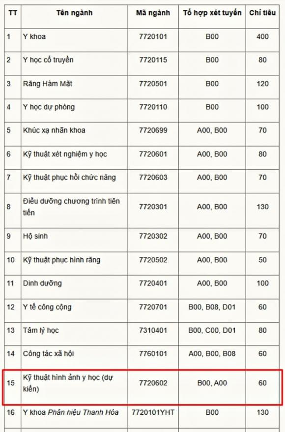 Trường Đại học Y Hà Nội, Ngành Kỹ thuật hình ảnh y học